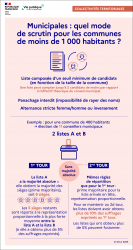 info élections...