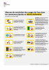 mesures alertes